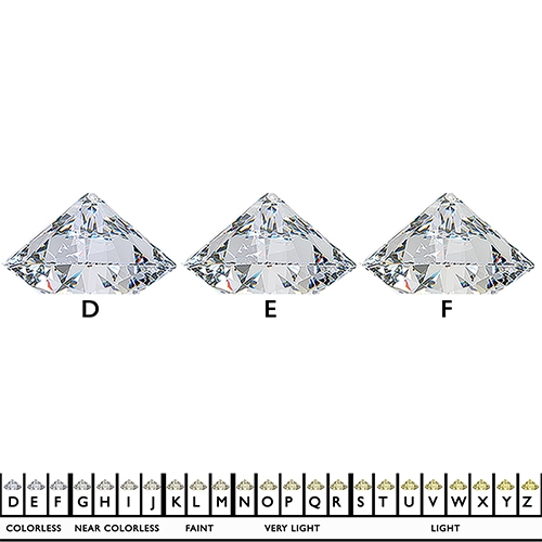 Diamond Color: D, E, F