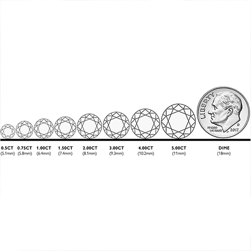 Diamond Carat Weight